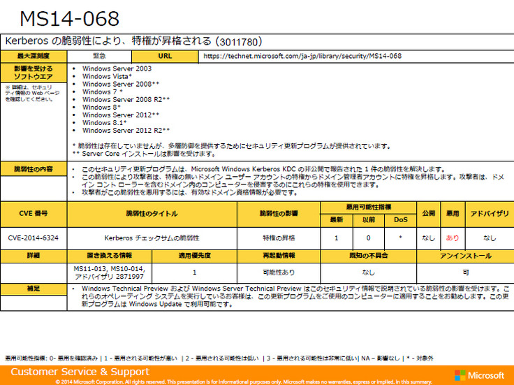 「MS14-068」の概要