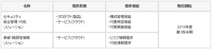 新ソリューションの概要