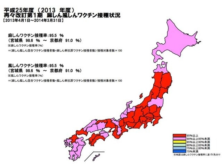 平成25年度麻しん風しんワクチン接種状況（第1期）