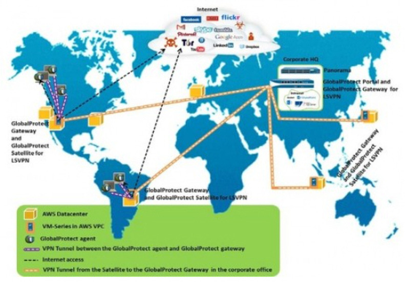 利用例: AWSにおけるGlobalProtectとしてのVM-Series ファイアウォール