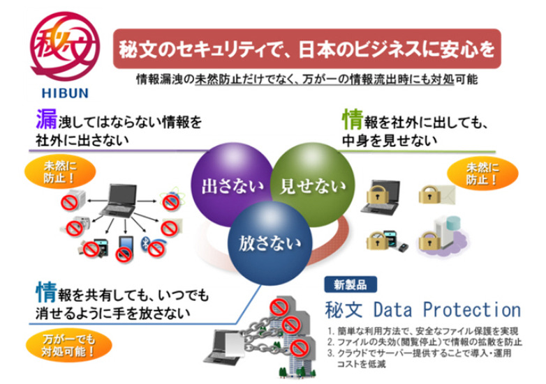 「秘文」新コンセプトの概要