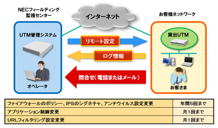 サービスの概要