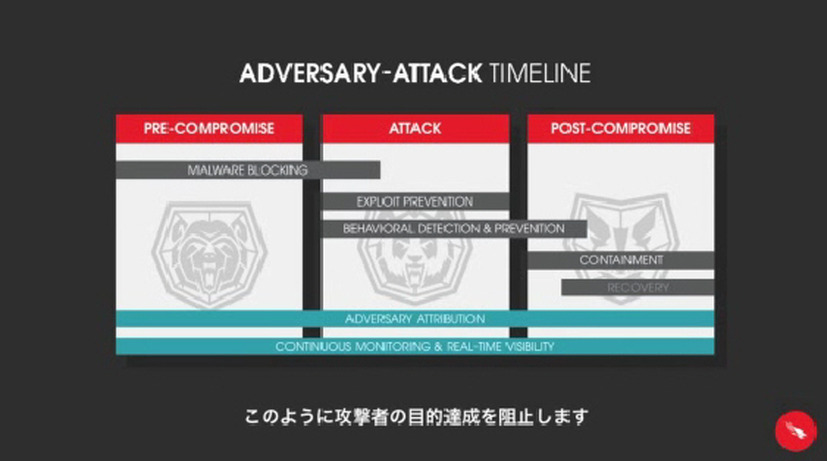 未知の攻撃をリアルタイムにブロックする3つの機能