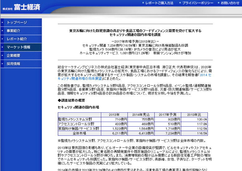 富士経済による発表