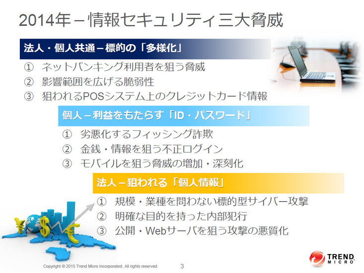 2014年の情報セキュリティ三大脅威