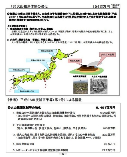 地磁気やガスなどを計測し、火山活動の監視体制の強化を図る狙い。降灰警報やMPレーダーによる大規模噴煙監視技術についても予算が割かれている（画像は気象庁関係予算概要より）。