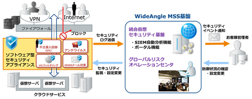 サービスイメージ