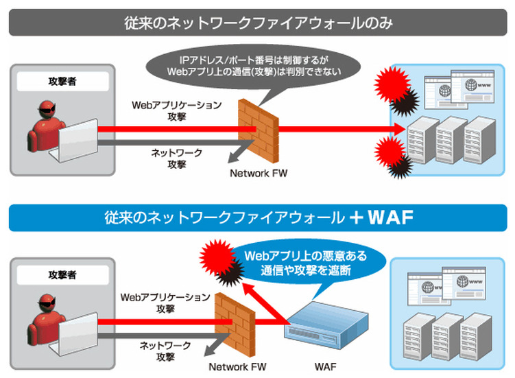 WAFの利用イメージ