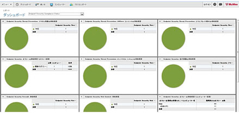 McAfee ePolicy Orchestrator Cloudの管理画面