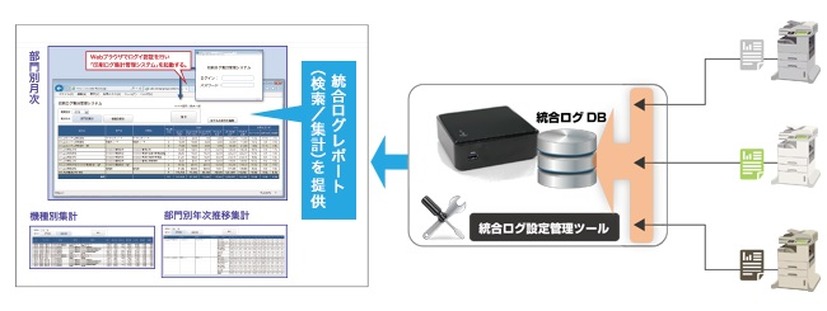 システム構成