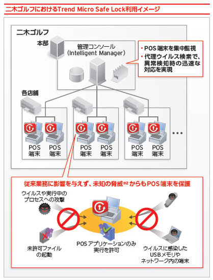 二木ゴルフの導入イメージ