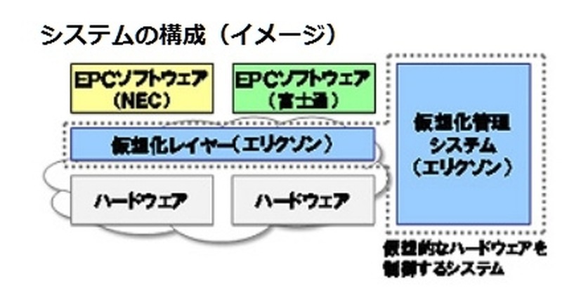 システムの構成イメージ