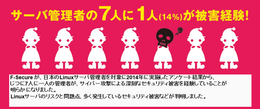 サーバ管理者の7人に1人が被害経験