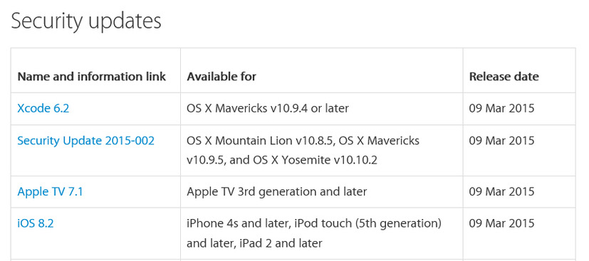 アップルによるセキュリティアップデート情報