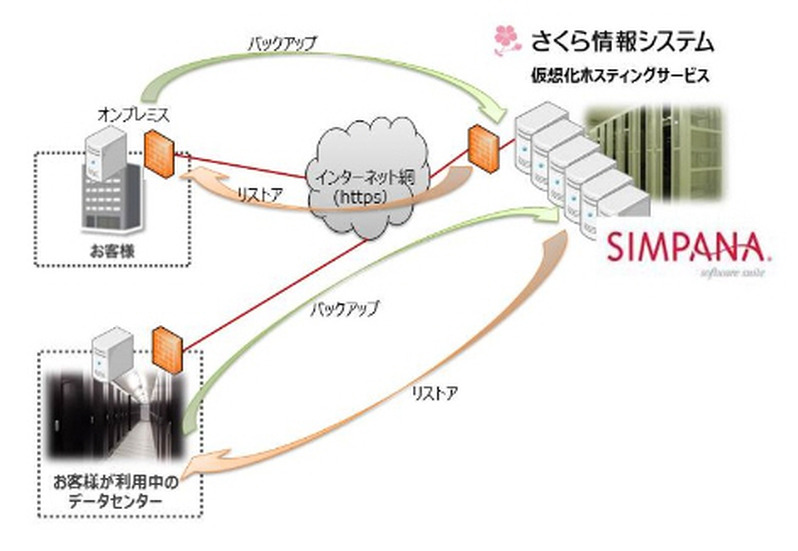 サービスのイメージ