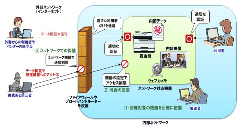 対策のイメージ図