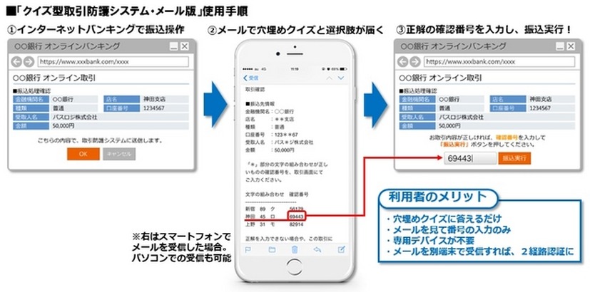 「クイズ認証」については以前に同社が特許を取得しており、今回は金融機関向けに具体化したサービスとして展開していく（画像はプレスリリースより）