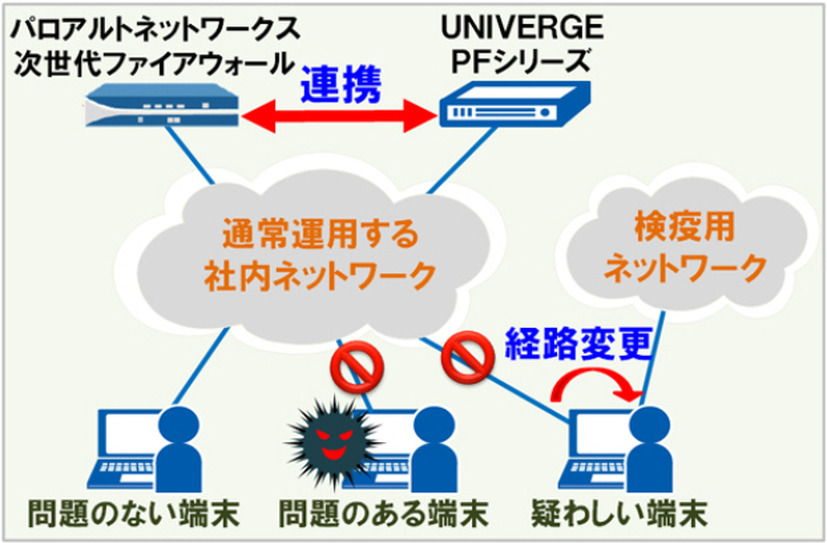 端末の隔離フロー（イメージ図）