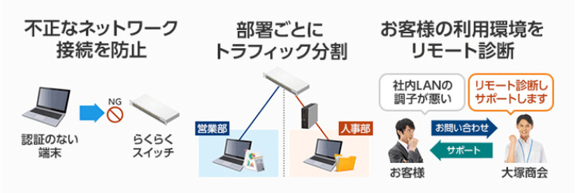 「たよれーる らくらくスイッチ」サービスの概要