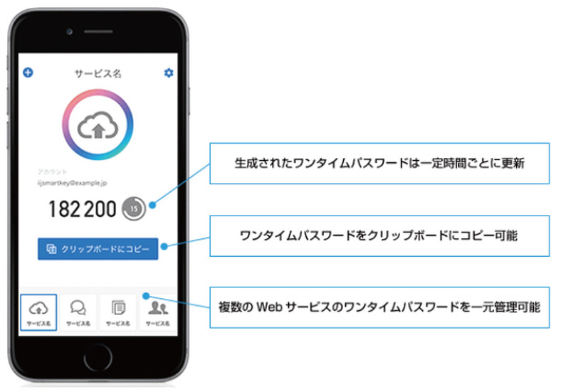 「IIJ SmartKey」の画面イメージ