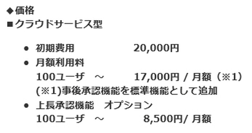 利用価格