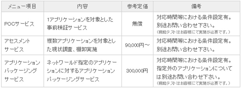 メニューと価格