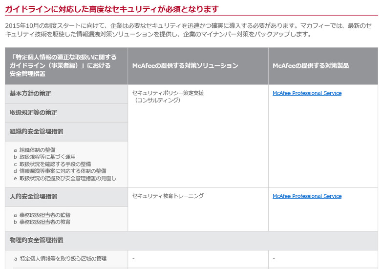 マカフィーのマイナンバーソリューションサイトより