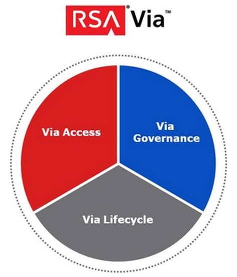 RSA Via スイートの製品構成