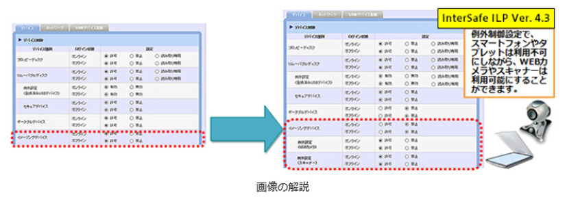 特定デバイス例外許可設定機能