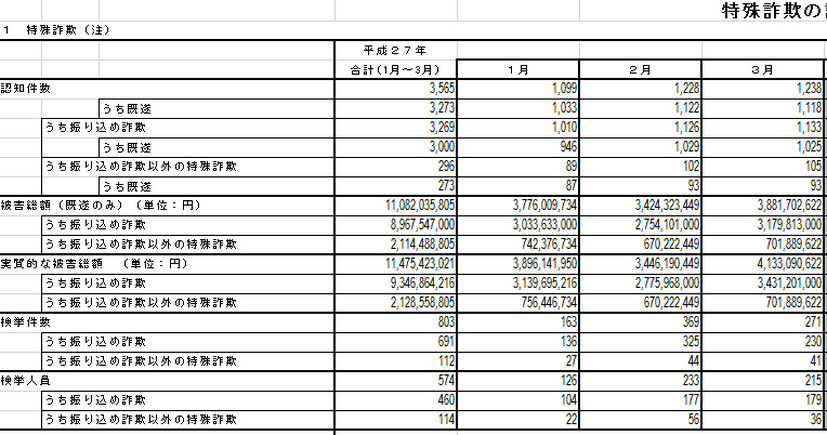 警察庁による資料