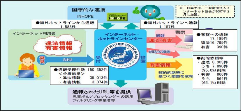 2014年の状況