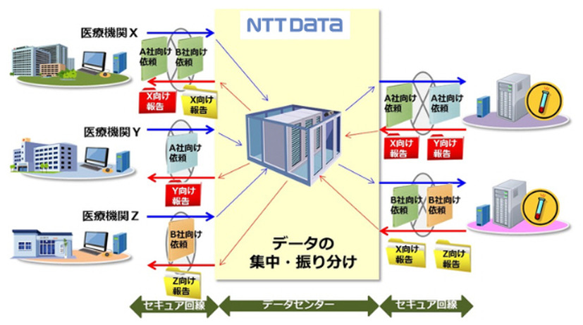 サービスの概念図