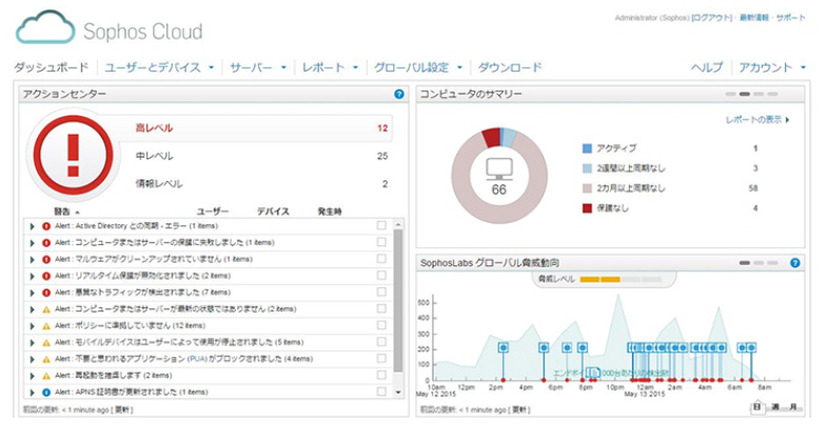 Sophos Cloud 管理コンソール画面