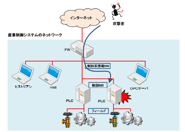 攻撃のイメージ