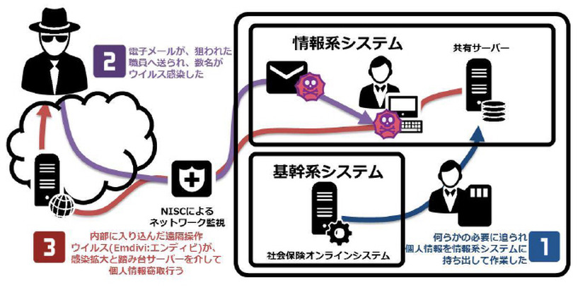 今回の事件の概要