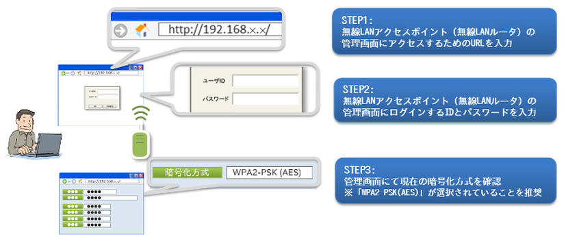 一般的な暗号化方式の確認（設定）手順