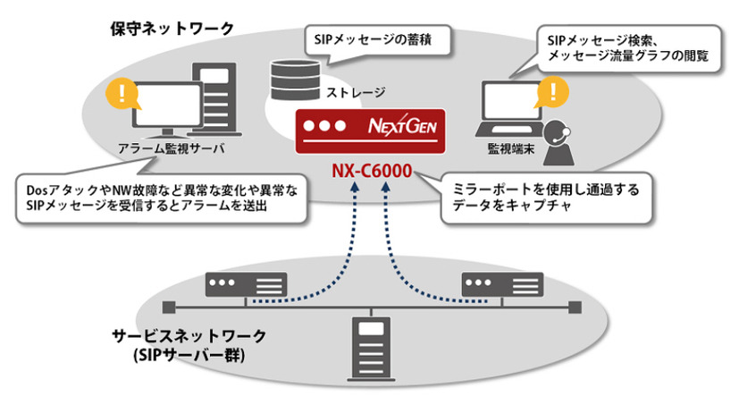 ソリューションのイメージ