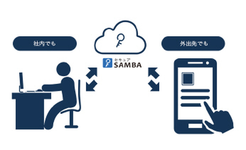 中堅・中小企業向けオンラインストレージサービスに「マイナンバープラン」（スターティア）