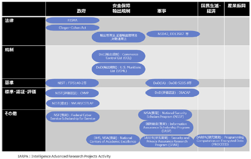 米国における暗号関連政策マップ