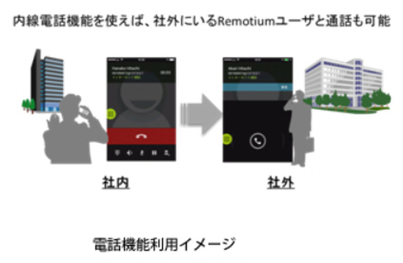 電話機能利用イメージ