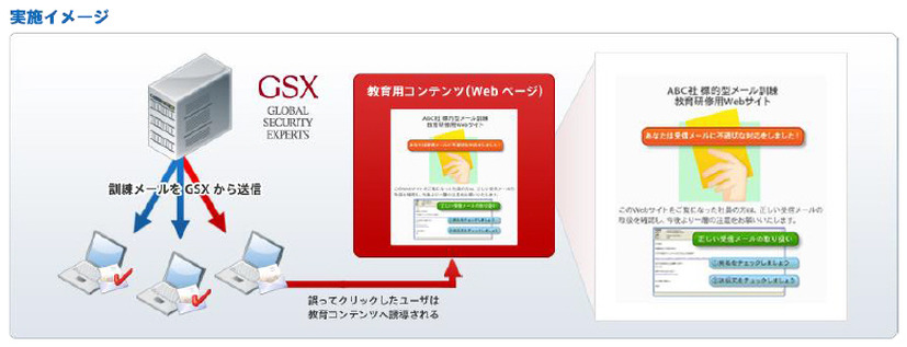 標的型メール訓練のイメージ