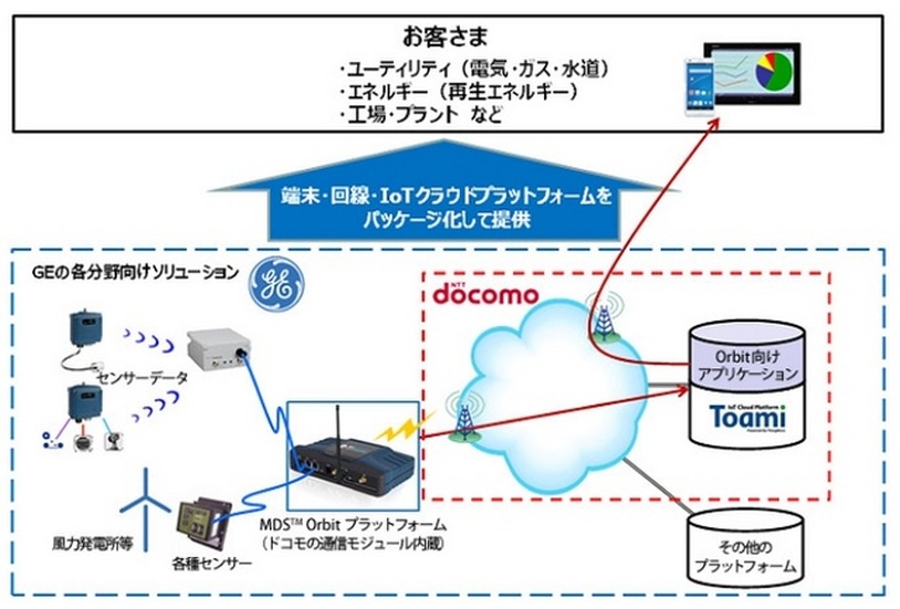 協業の内容（イメージ）