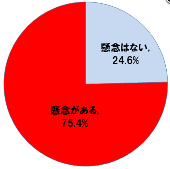 スマートフォンでWebサイトを閲覧する際のセキュリティ上の懸念