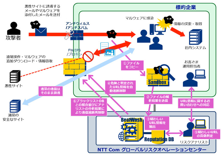 サービス提供イメージ