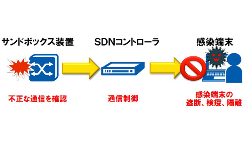 実証実験のイメージ