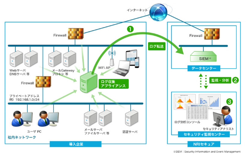 サービスの提供イメージ