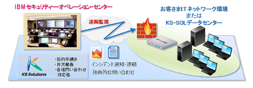 サービス提供イメージ