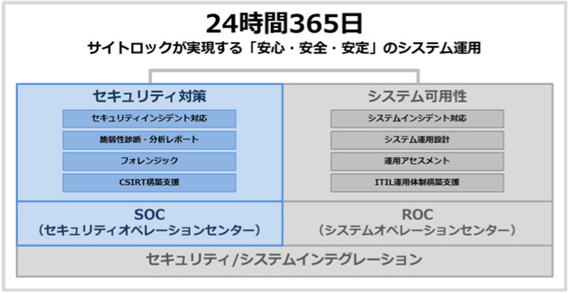 サイトロックのサービス概要