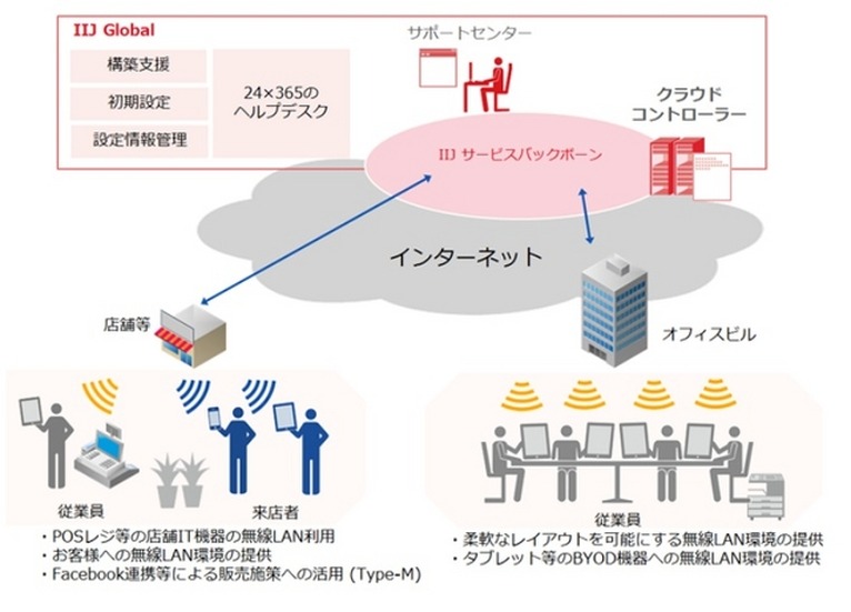 サービスのイメージ