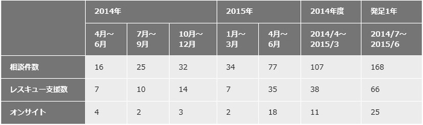 J-CRAT支援件数の推移